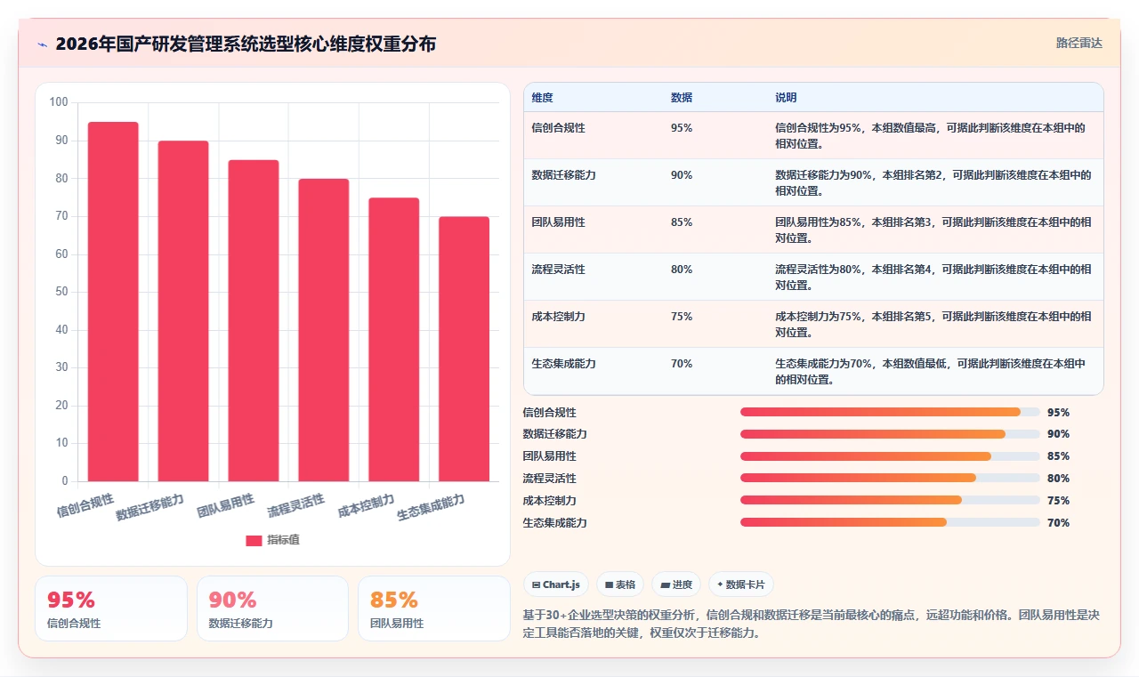 2026自主可控的研发管理系统选哪款更合适?五款工具深度测评