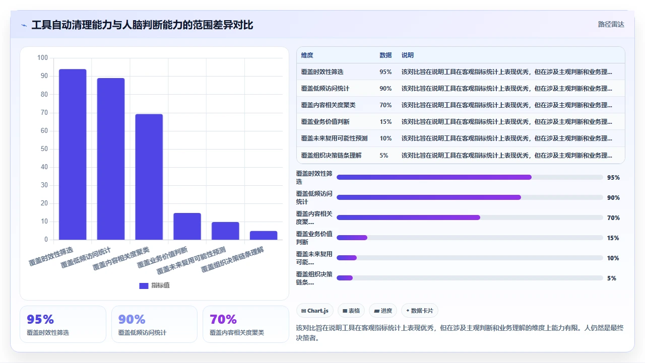 先别学方法论,先清理你收藏夹