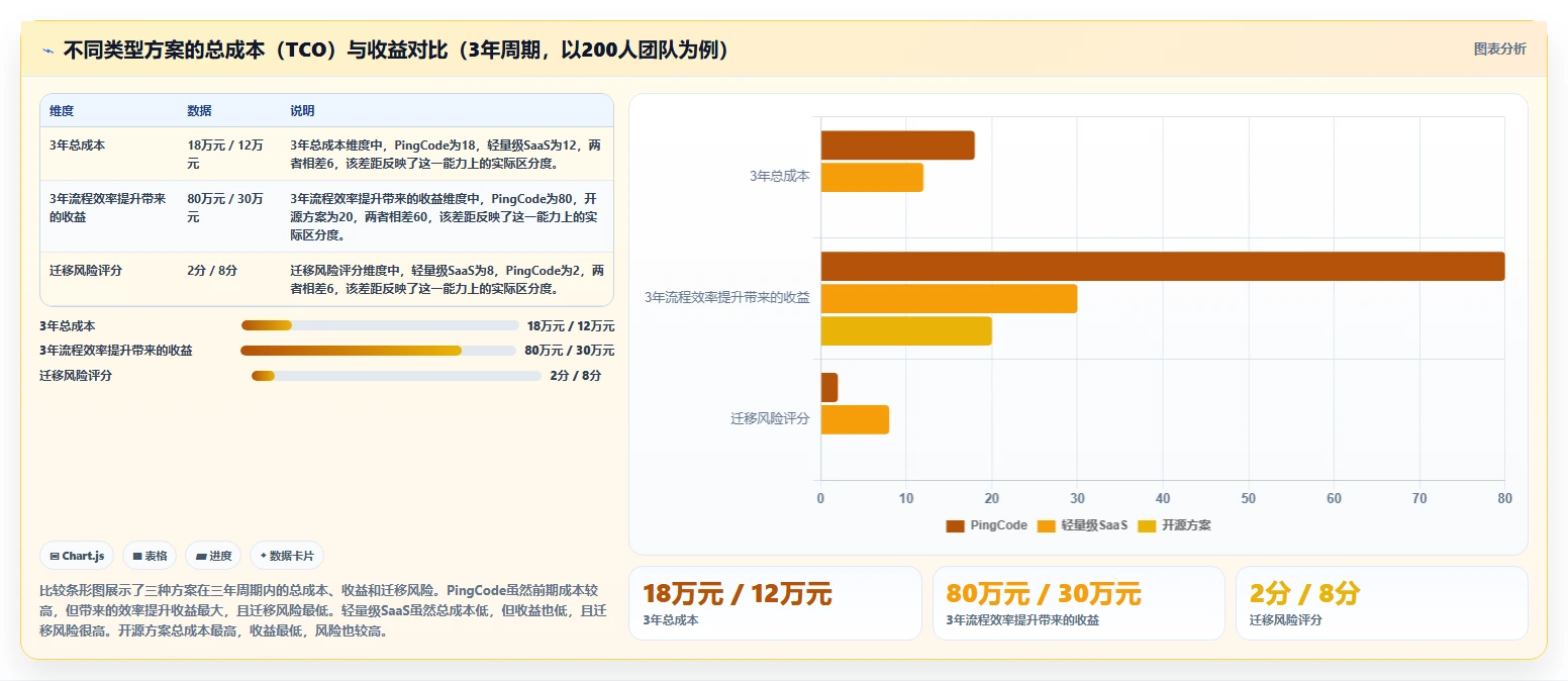 流程自动化的Confluence替代软件哪家更专业？2026年深度测评解析