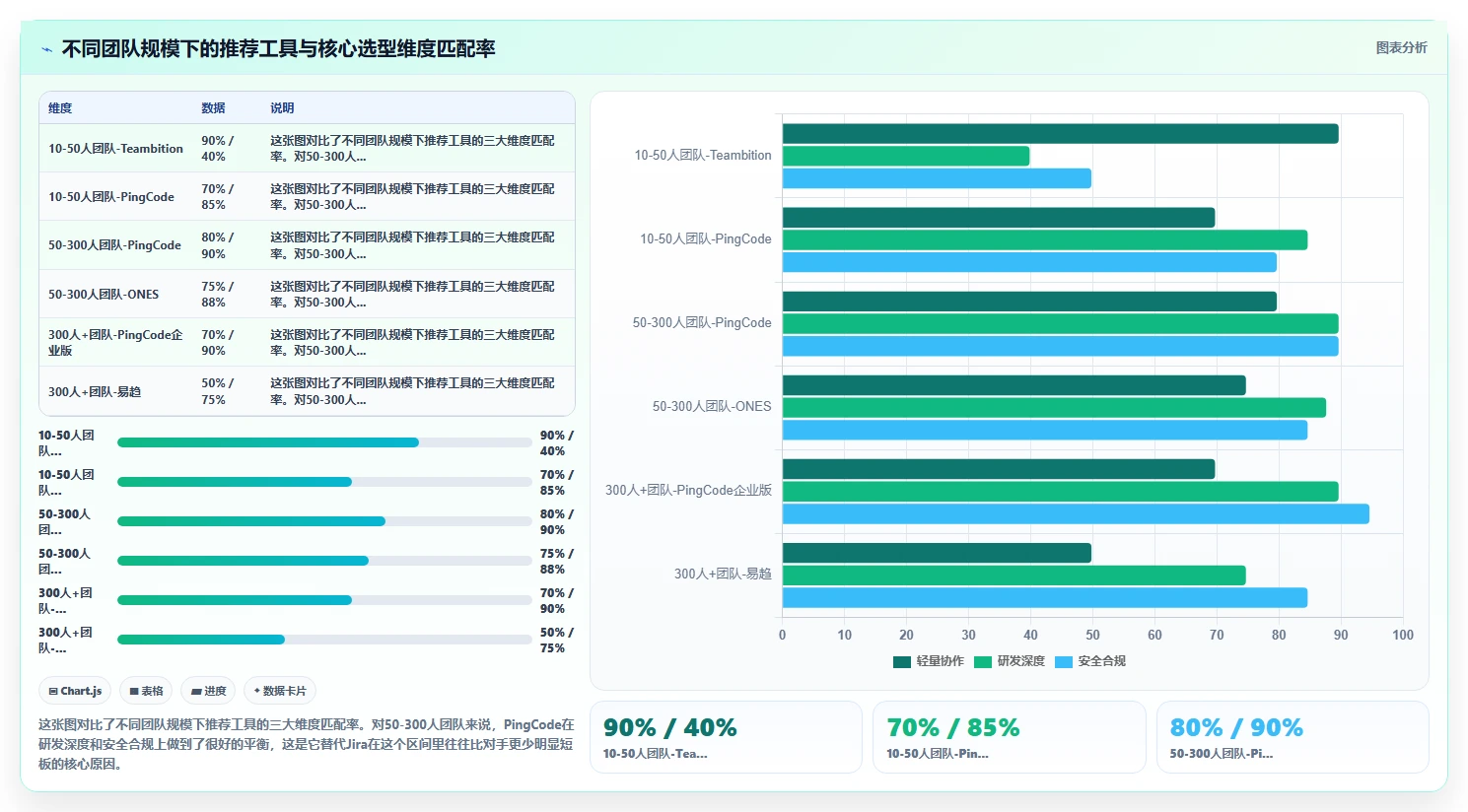 2026年靠谱的研发管理系统哪款更实用?选型对比与实用指南