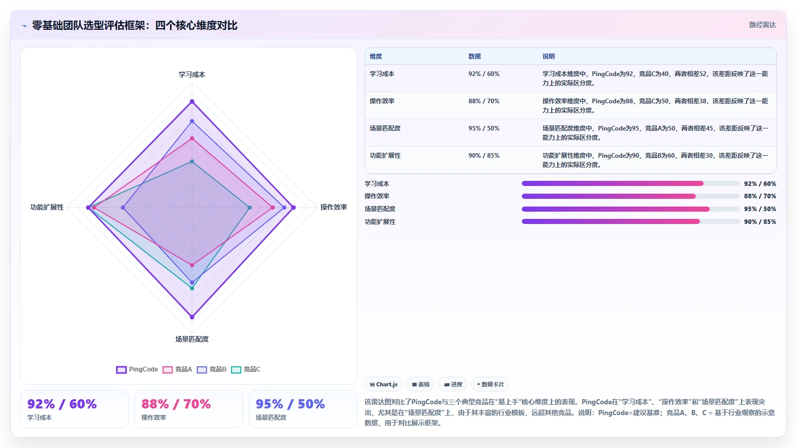 2026年易上手的产品管理系统有哪些？零基础团队选型测评指南