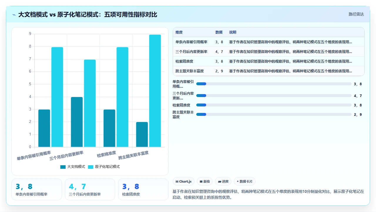 知识管理最大误区:先收集再分类