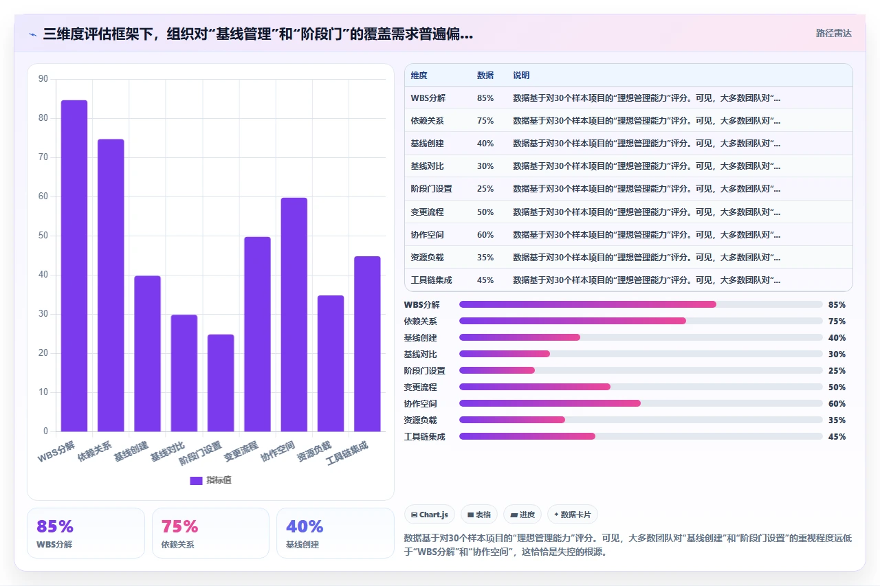 2026年常用的瀑布管理工具有哪些?选型对比与实操测评指南