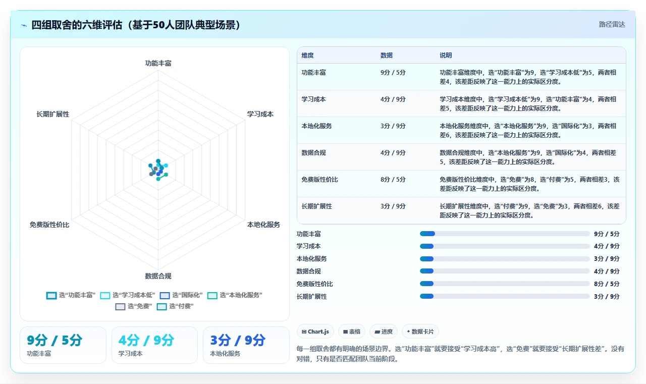 适合中小企业的项目管理工具推荐:2026年选型与对比指南