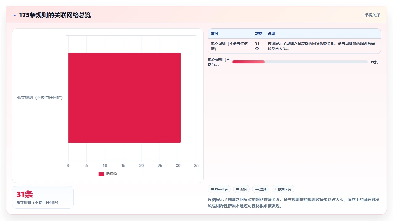 jira自动化规则写多了反成累赘