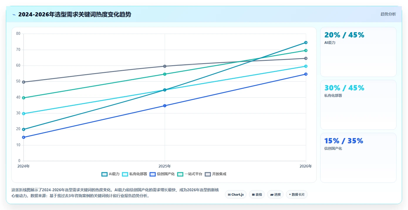 2026靠谱的项目管理工具评测:如何选型适合团队的协作软件