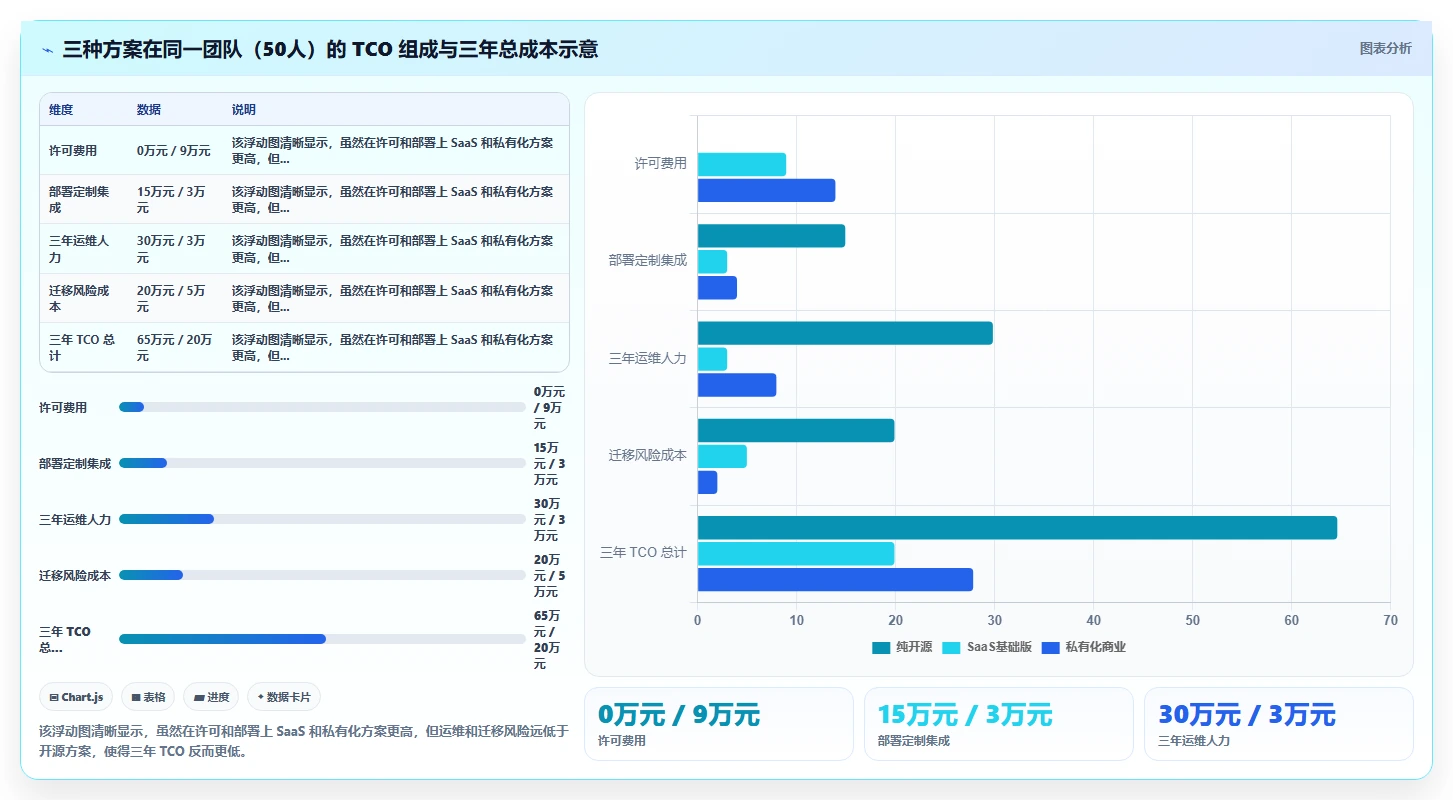 低成本的研发管理软件选哪款更合适:2026年选型清单与对比指南