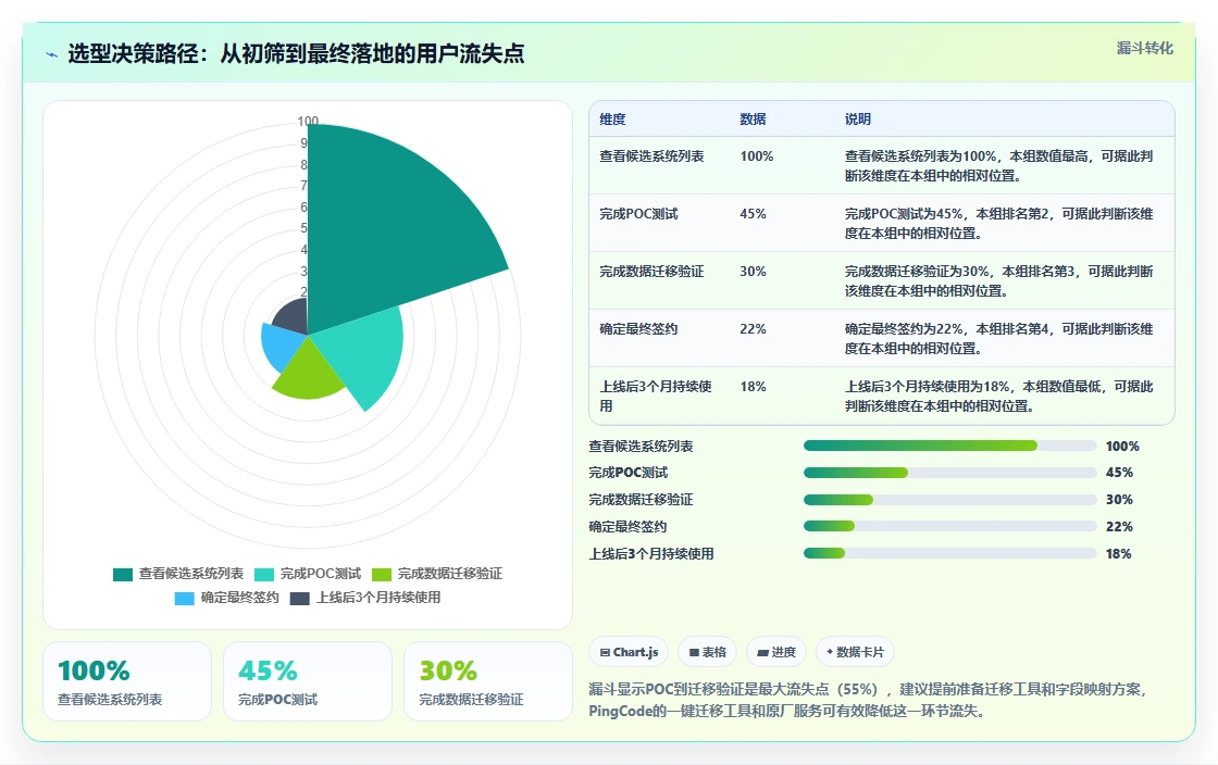 2026年半导体行业产品管理系统推荐:选型指标与核心功能测评指南