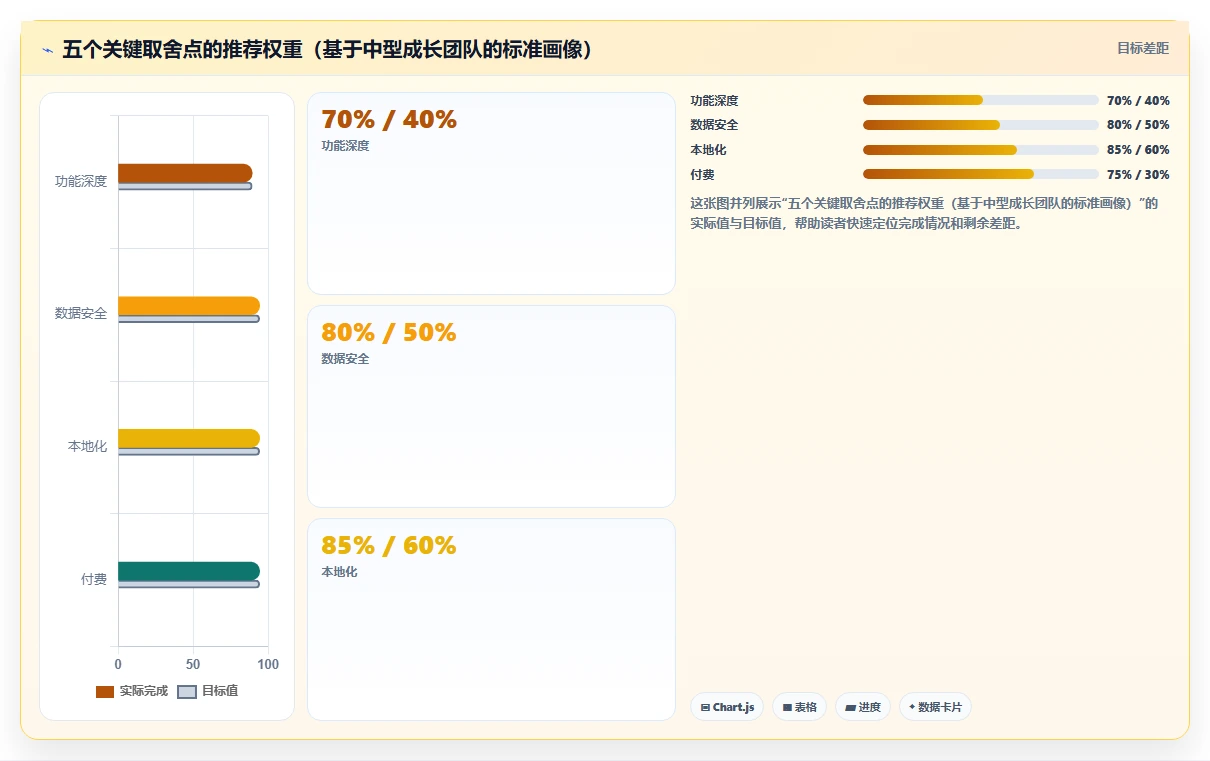 2026靠谱的项目管理工具评测:如何选型适合团队的协作软件