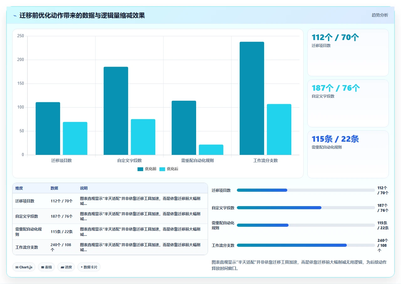 国产软件替换jira,适配用了半天