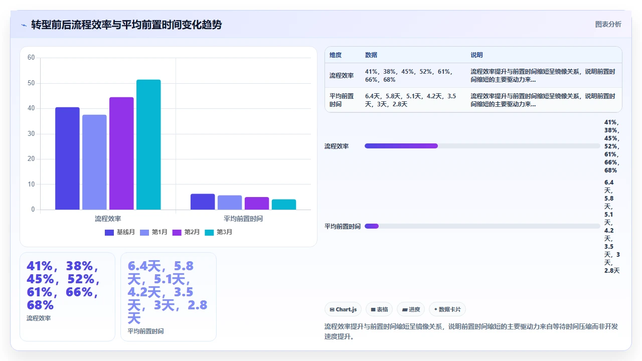从Scrum到Kanban，我们换了