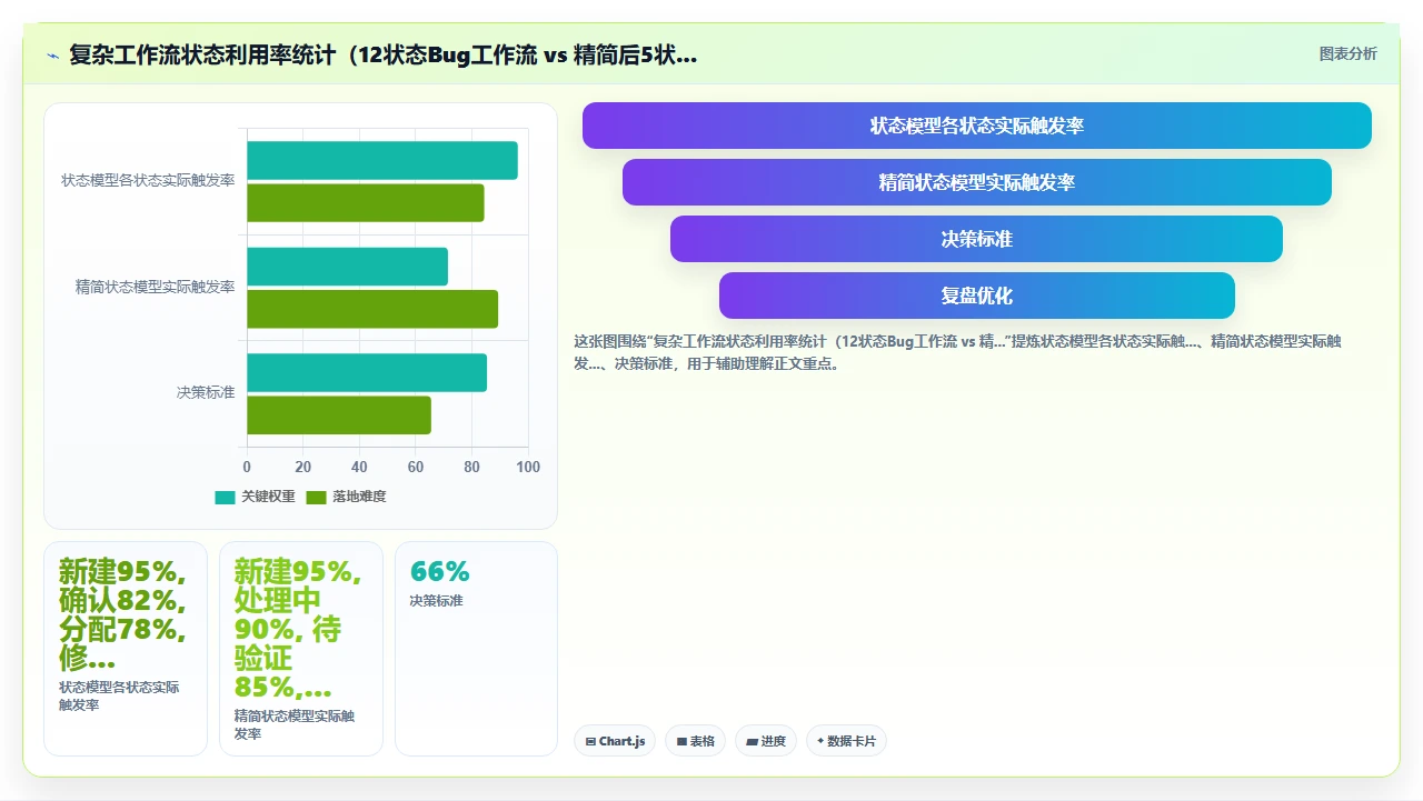 jira迁移不是导出导入这么简单