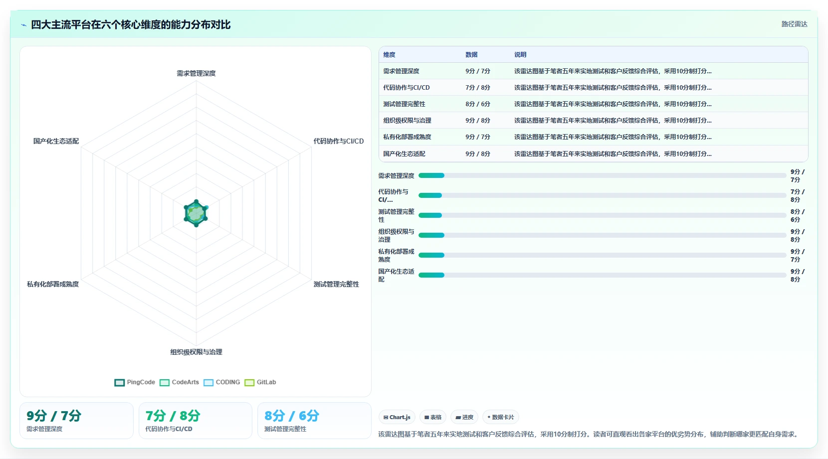 DevOps 一体化研发管理系统哪家实力强?2026主流工具测评与选型建议