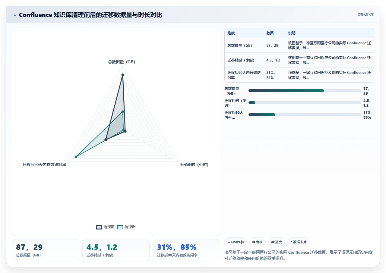 先别迁移jira,先清理僵尸项目