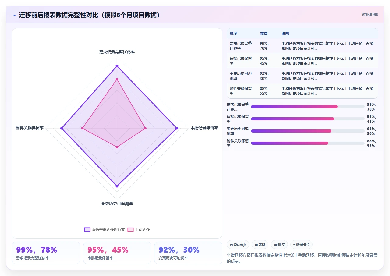 2026年项目管理软件,报表导出格式不对等于白搭