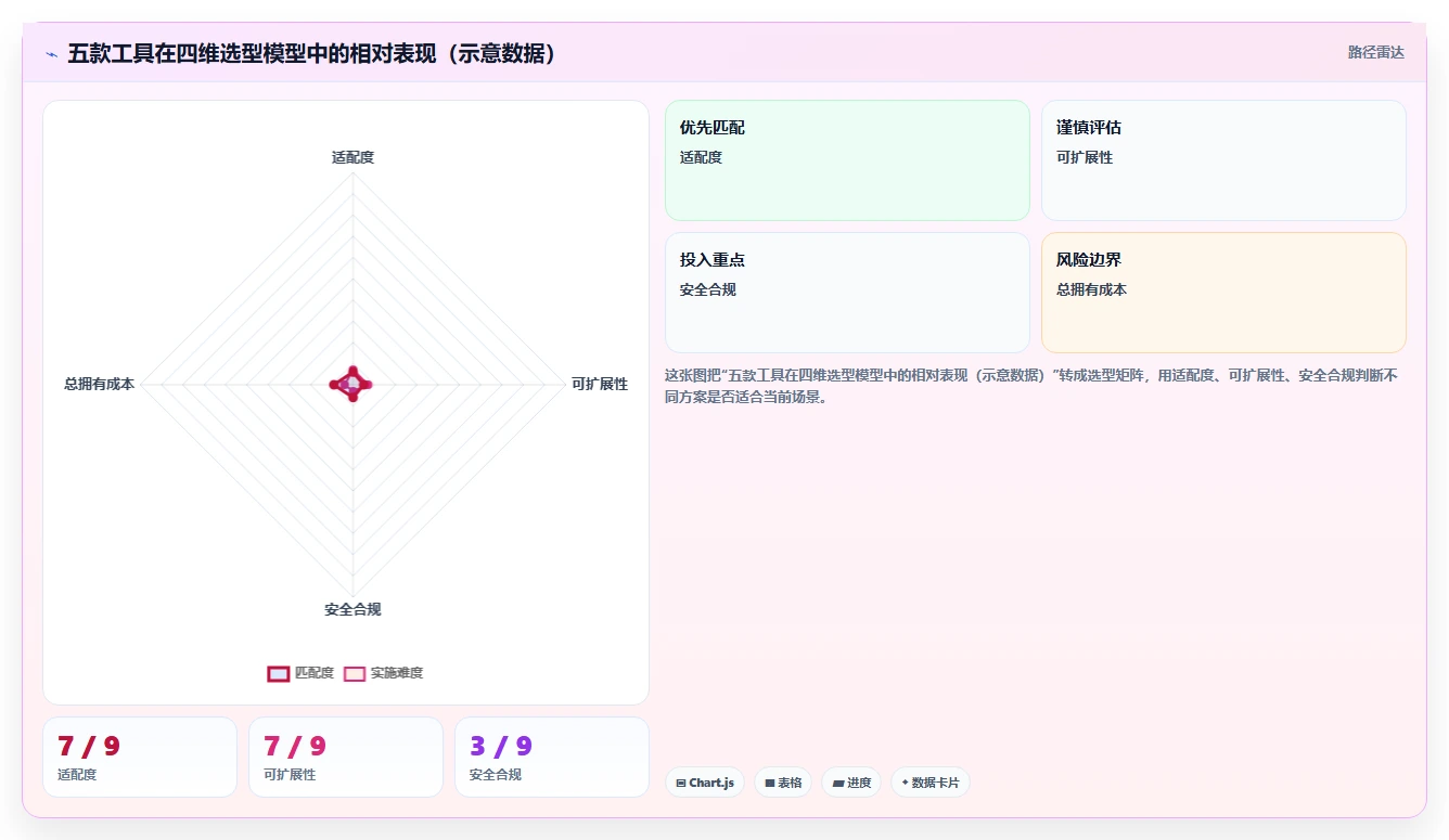 2026年多项目集管理软件哪个好用?五款主流工具测评与选型指南