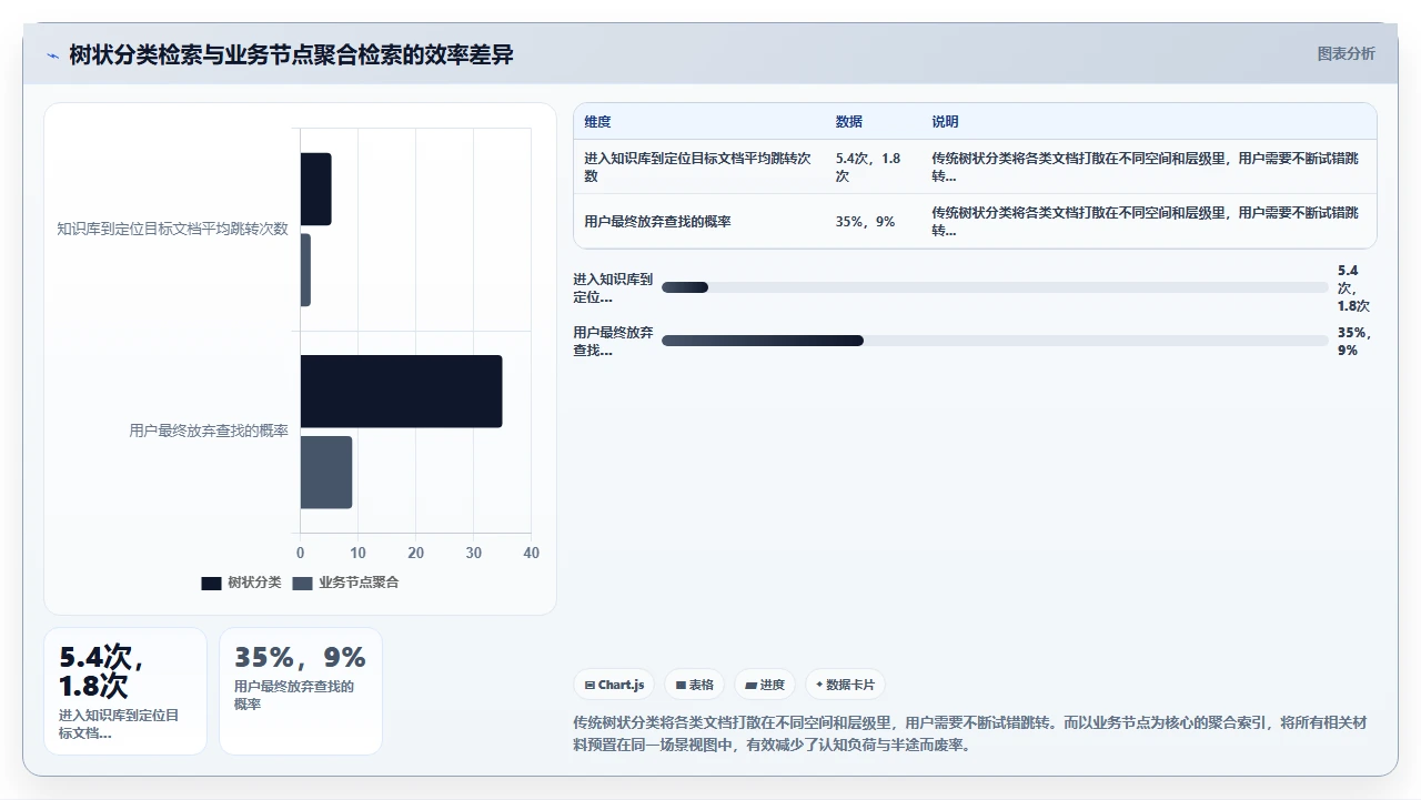 知识管理为什么越管越乱