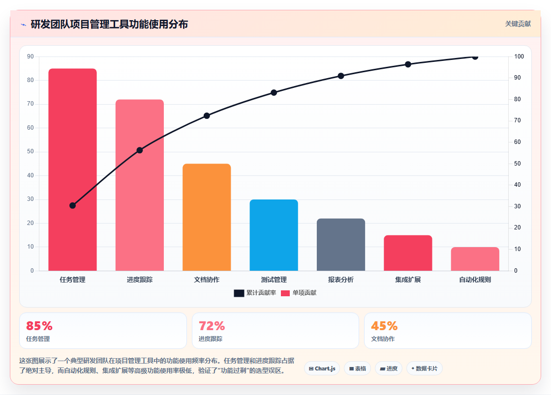 主流项目管理工具有哪些？2026年选型对比与测评指南
