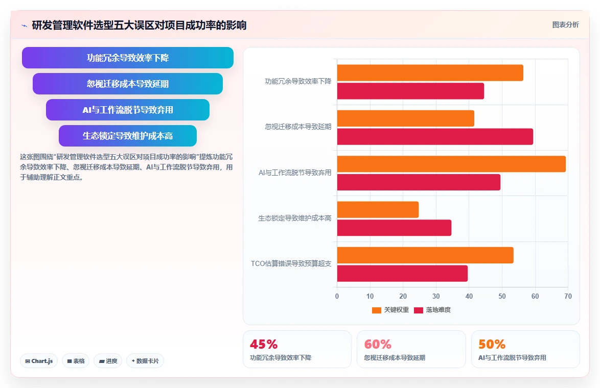 2026年高效的研发管理软件有哪些推荐:选型对比与实用指南