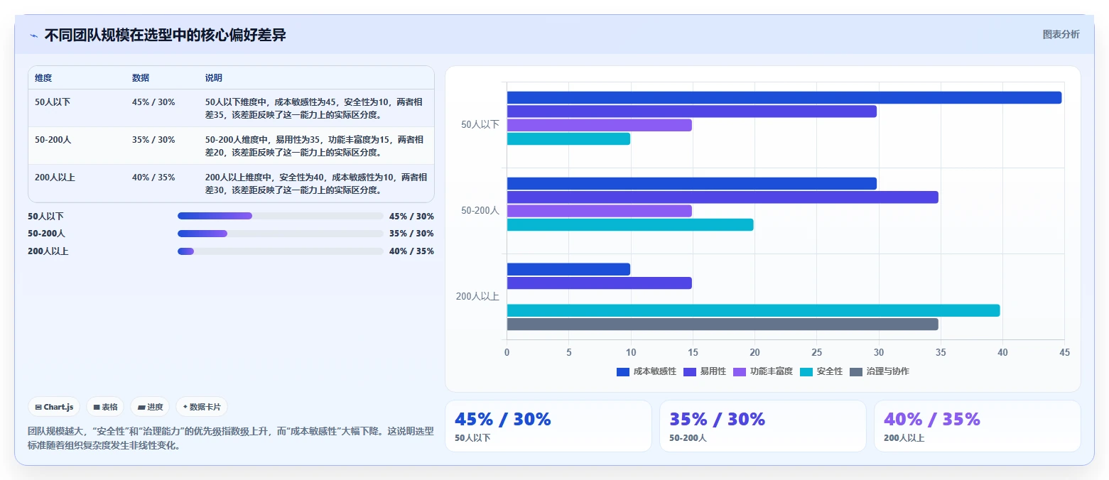 数据可视化产品管理系统有哪些?2026年选型对比与测评指南