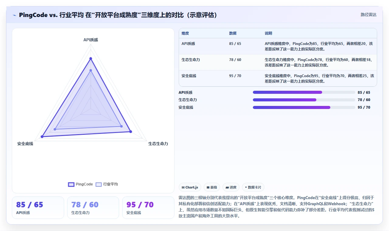 有开放平台的需求管理系统推荐:2026年选型与工具测评指南