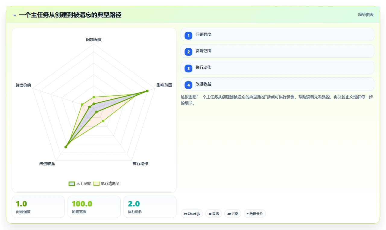 jira子任务嵌套太深,主任务被遗忘