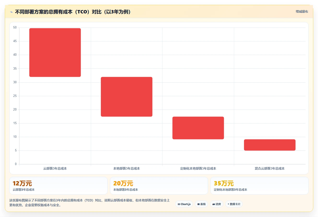 医疗健康行业产品管理系统哪个好用?2026主流工具对比与选型清单