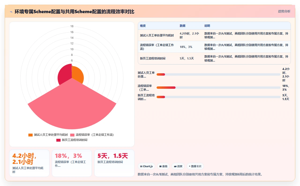 jira不区分项目环境,测试数据混淆了