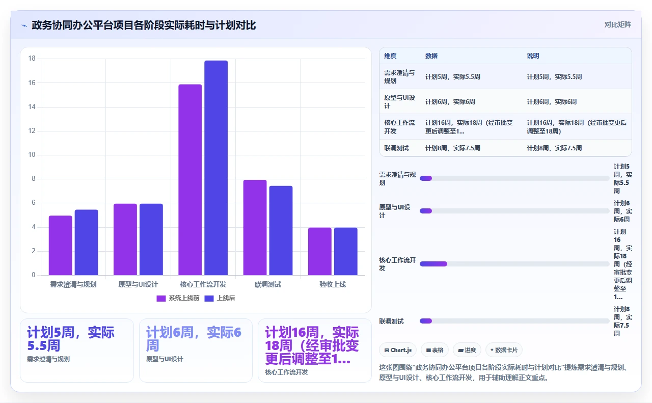 我们如何用瀑布开发管理外包项目