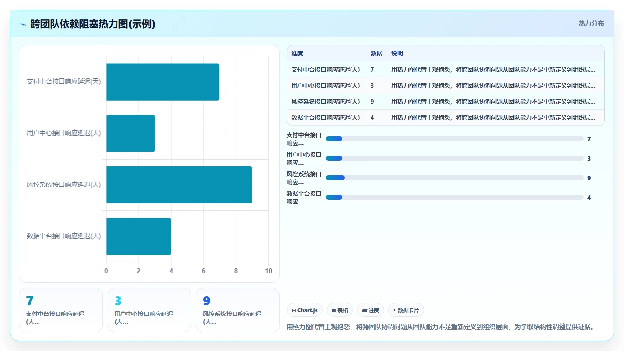 敏捷开发,团队自组织不现实
