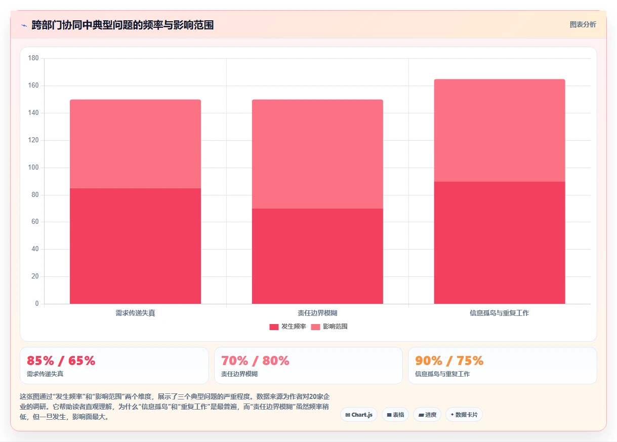 跨部门协同的研发管理系统选什么合适:2026选型指南与工具测评
