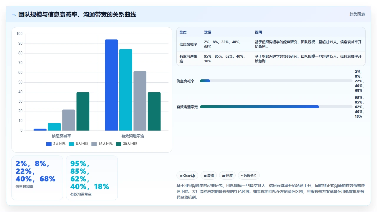 小团队敏捷，别照搬大厂流程