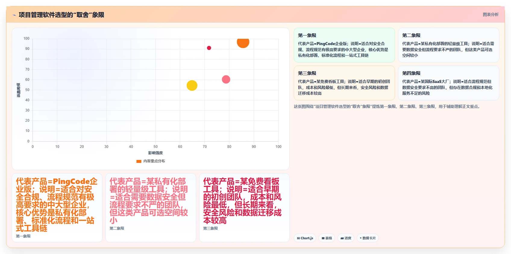 2026年高效的项目管理软件有哪些?这份选型测评指南帮你快速决策