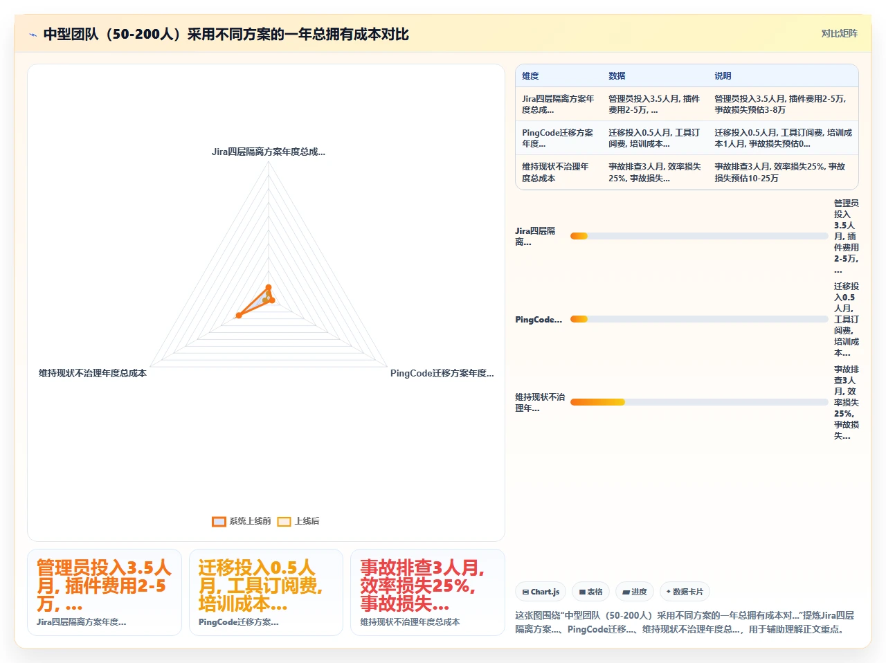 jira不区分项目环境,测试数据混淆了