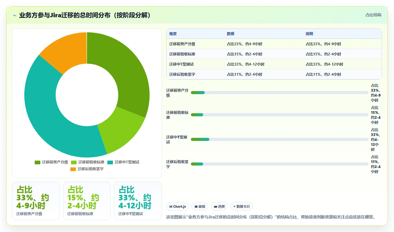 jira迁移不是IT的活,业务也要参与