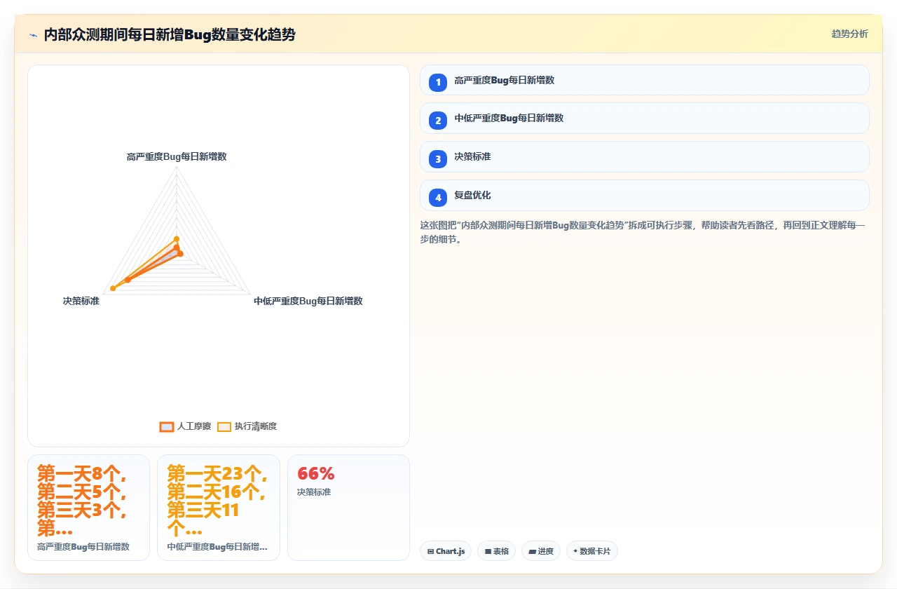 我们瀑布项目验收一次过,全靠阶段关卡