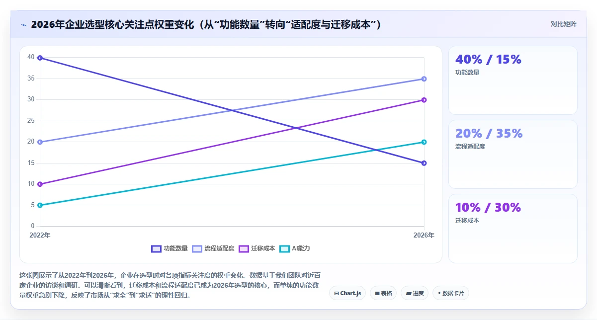 企业级project管理工具有哪些？2026年主流选型对比与测评指南