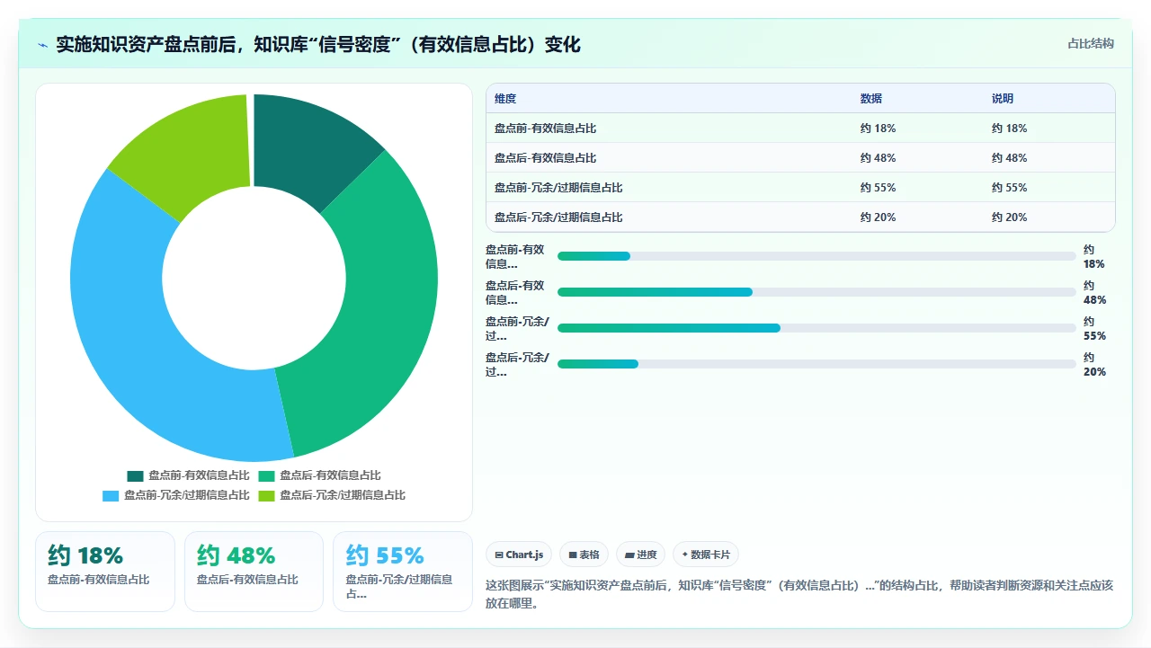 知识管理工具换了五个,终于找到解法