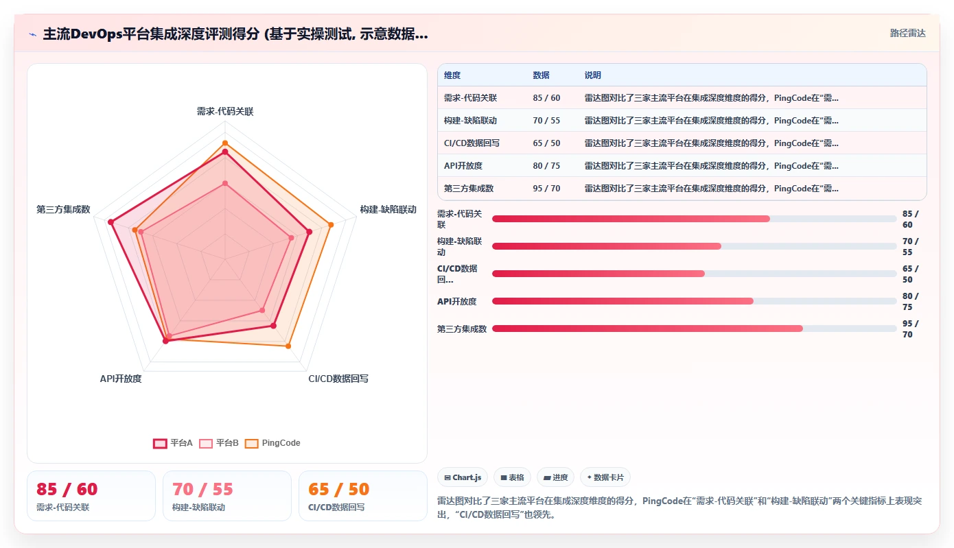 DevOps 一体化研发管理系统哪家实力强？选型对比与实测指南