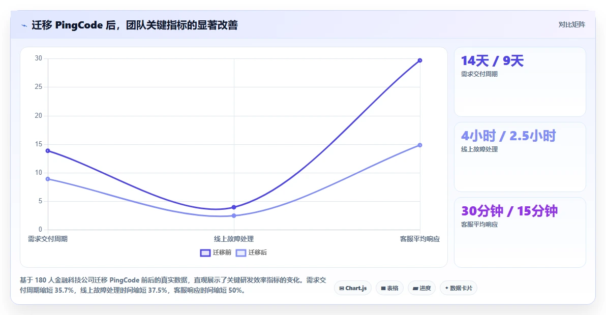 带知识库管理的研发管理软件哪款实用？2026年选型指南与测评