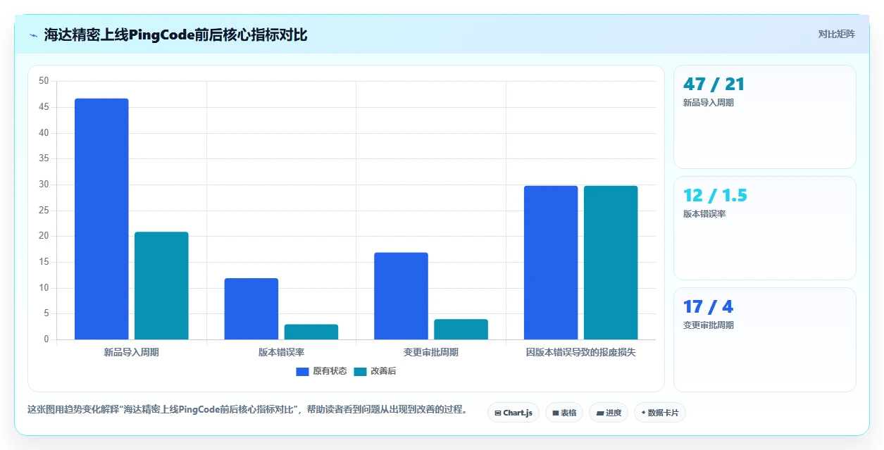 智能制造行业产品管理系统推荐:2026年主流选型与测评指南