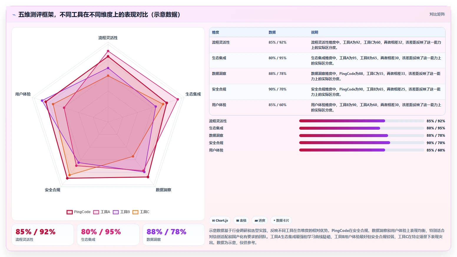 成熟的项目管理工具怎么选？2026年选型指南与核心测评解析