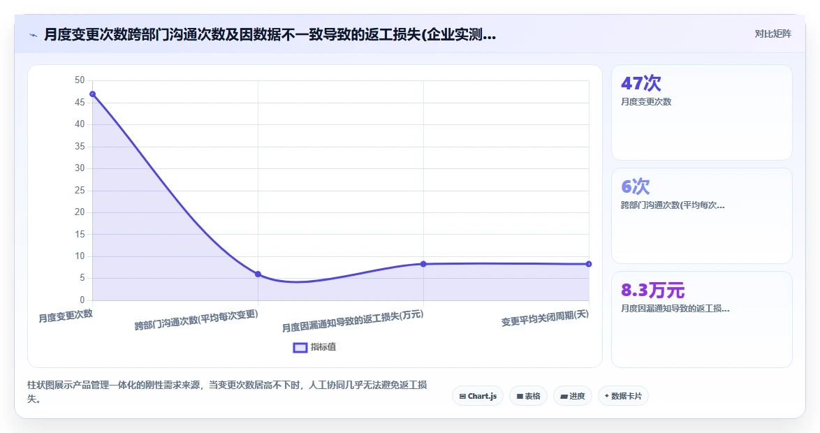 2026年管理一体化的产品管理系统有哪些？选型测评与对比指南