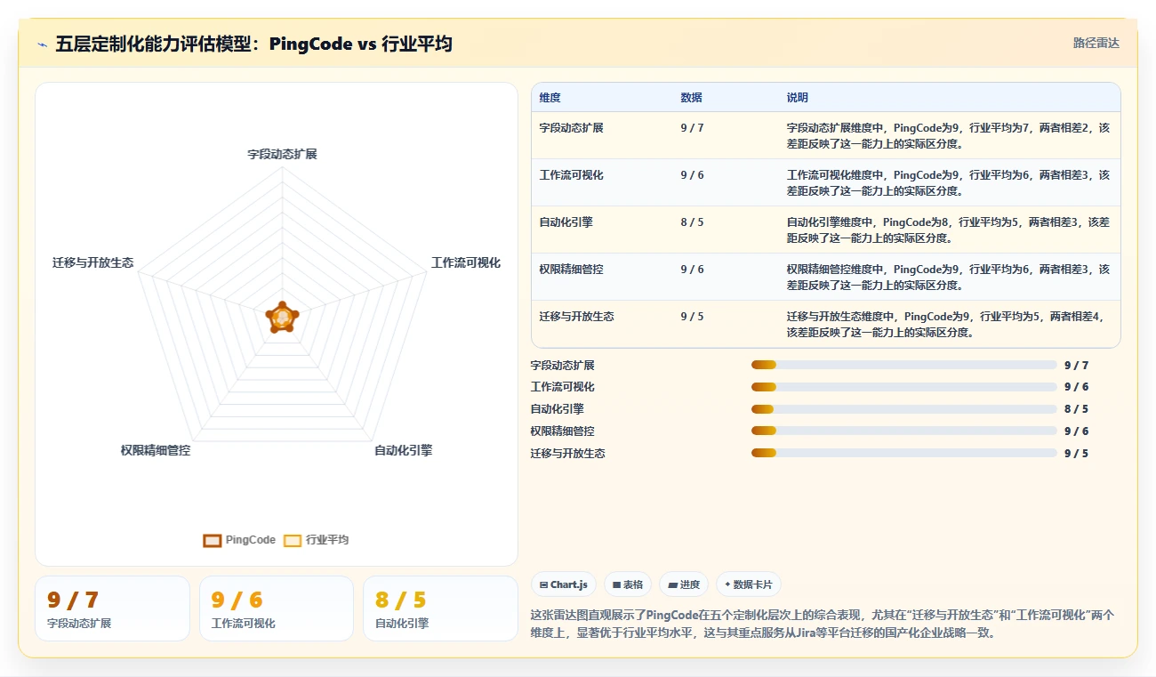 2026有定制化能力的项目管理工具哪个更高效?场景化测评与选型建议