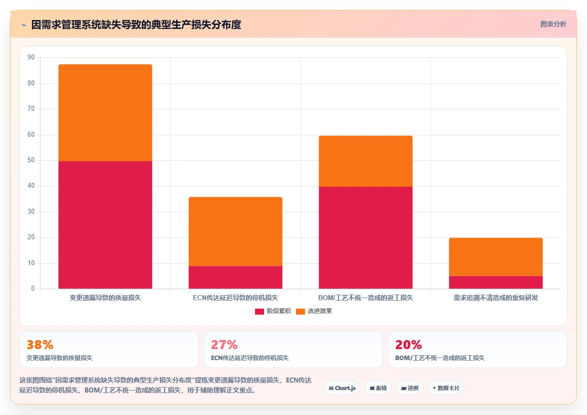 2026制造业需求管理系统哪个好用?主流工具核心场景测评指南