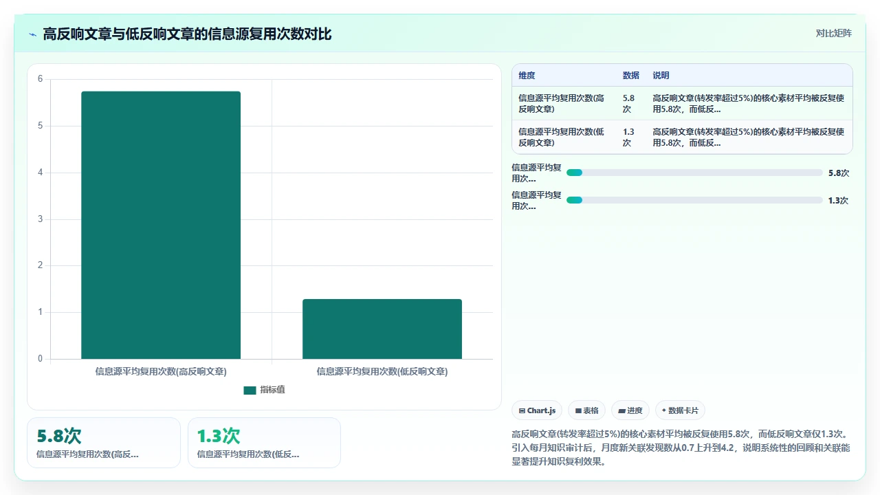 用知识管理做个人品牌,我的三点经验