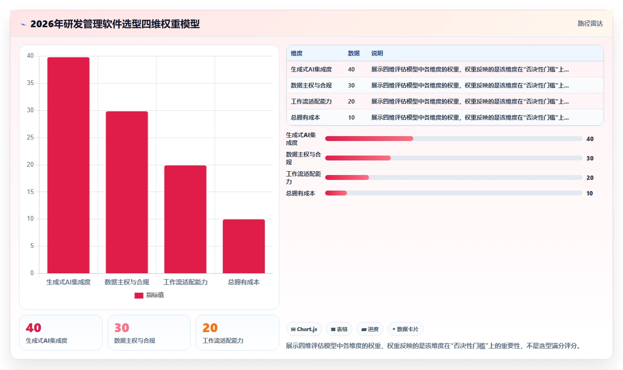 研发管理软件哪些值得试？2026年主流工具测评与选型指南