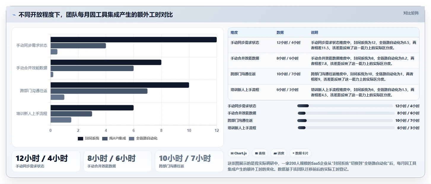 企业选型指南:2026年有开放平台的项目管理工具推荐与测评