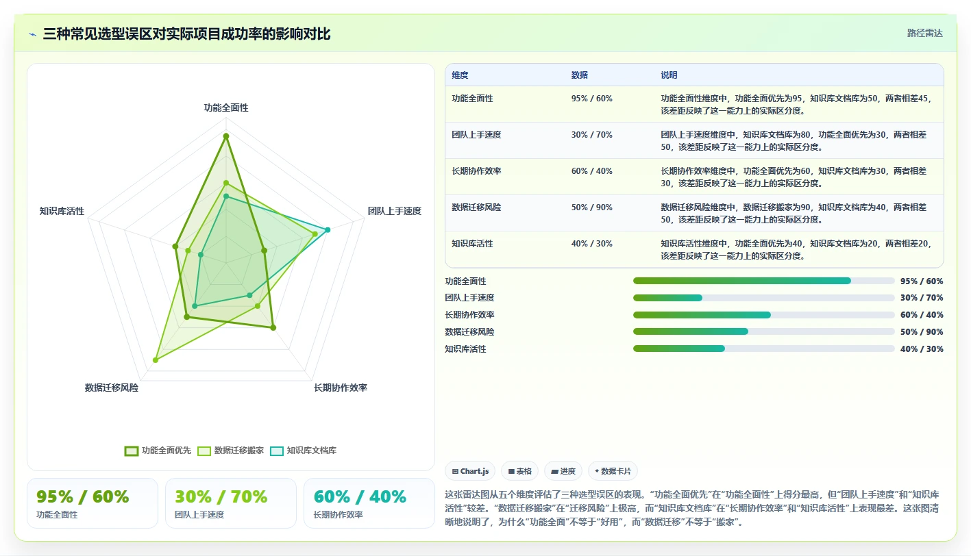 带知识库管理的 Jira 替代软件用哪款?2026选型测评与对比指南