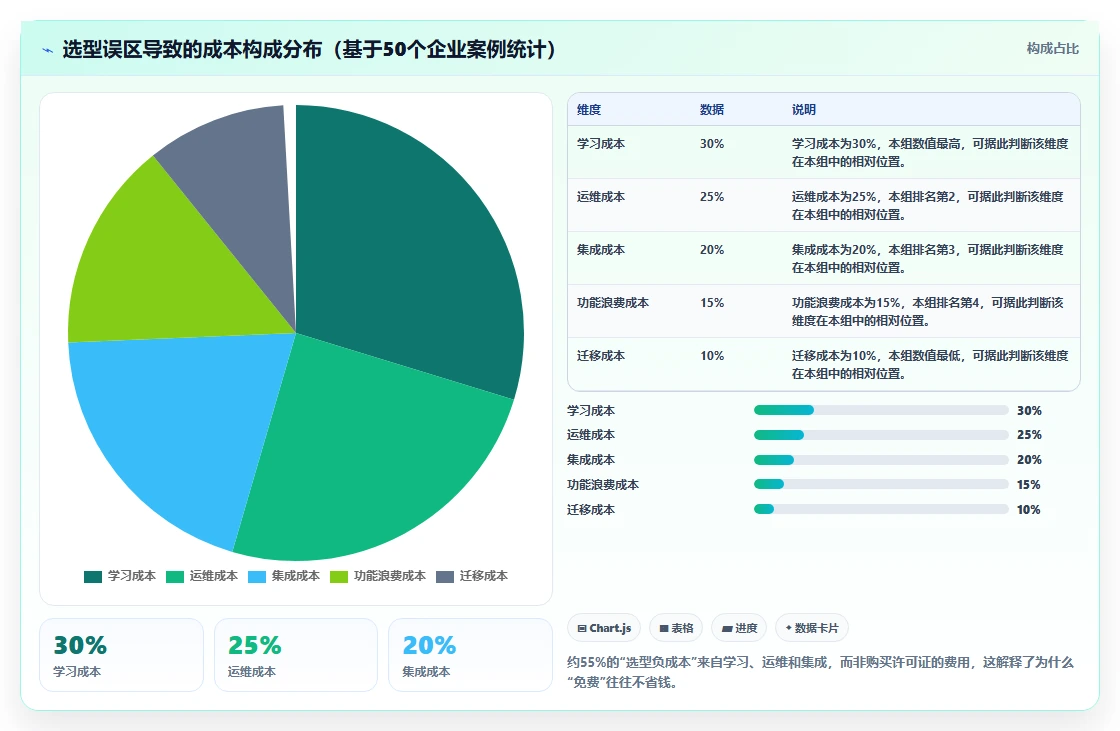 能打通全流程的项目管理工具有哪些?2026年选型清单与对比